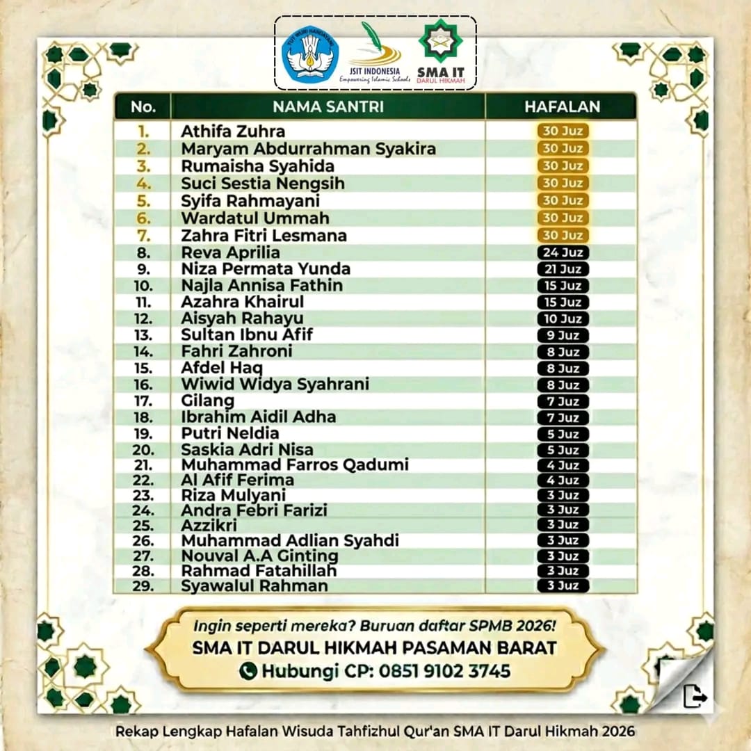 SMA IT Darul Hikmah Pasaman Barat Lahirkan Banyak Hafiz 30 Juz – Buka Program Baru Fuul Day School